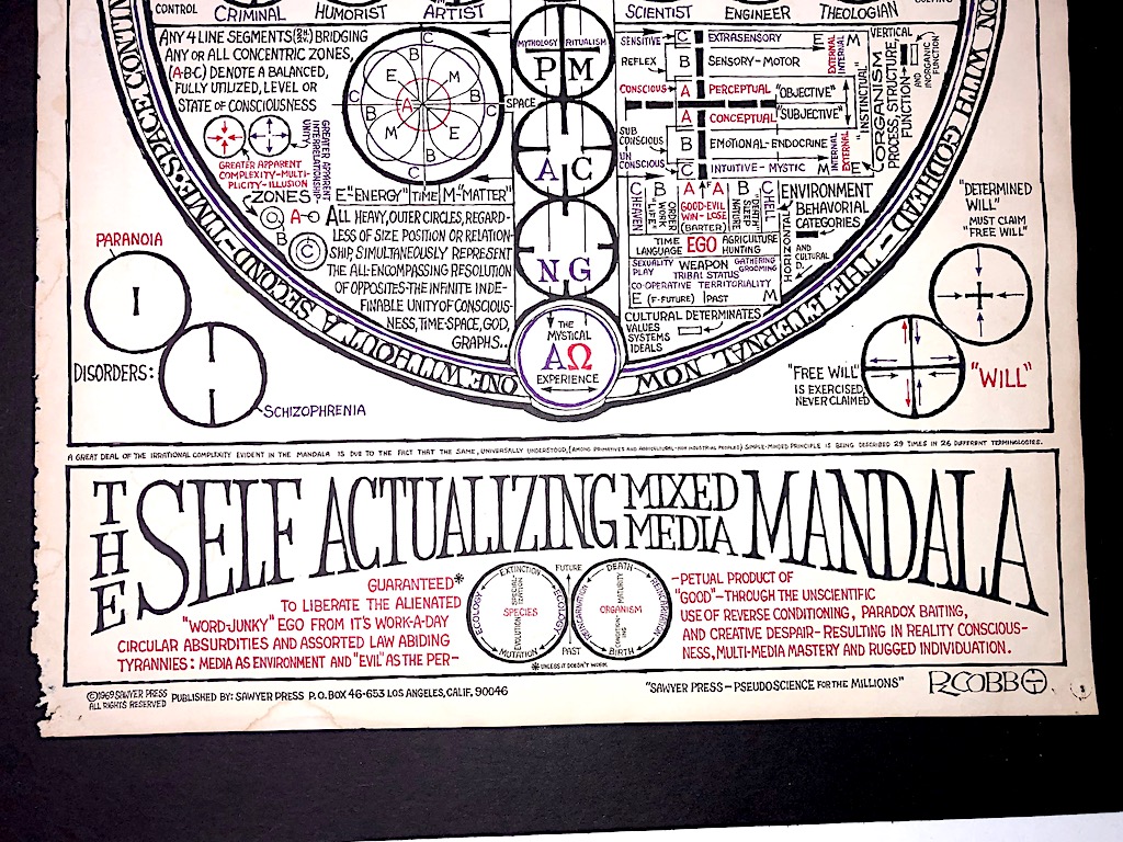 Ron Cobb Self Actualizing Mixed Media Mandala Poster 10.jpg